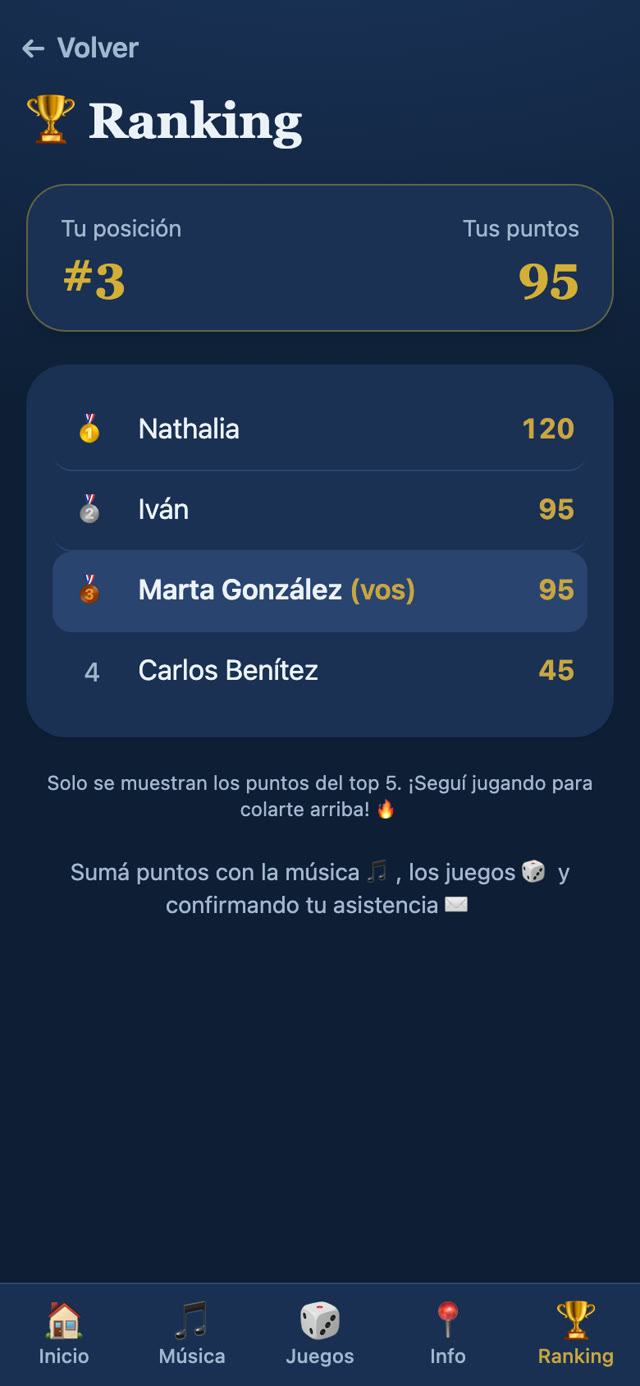 Ranking y podio final